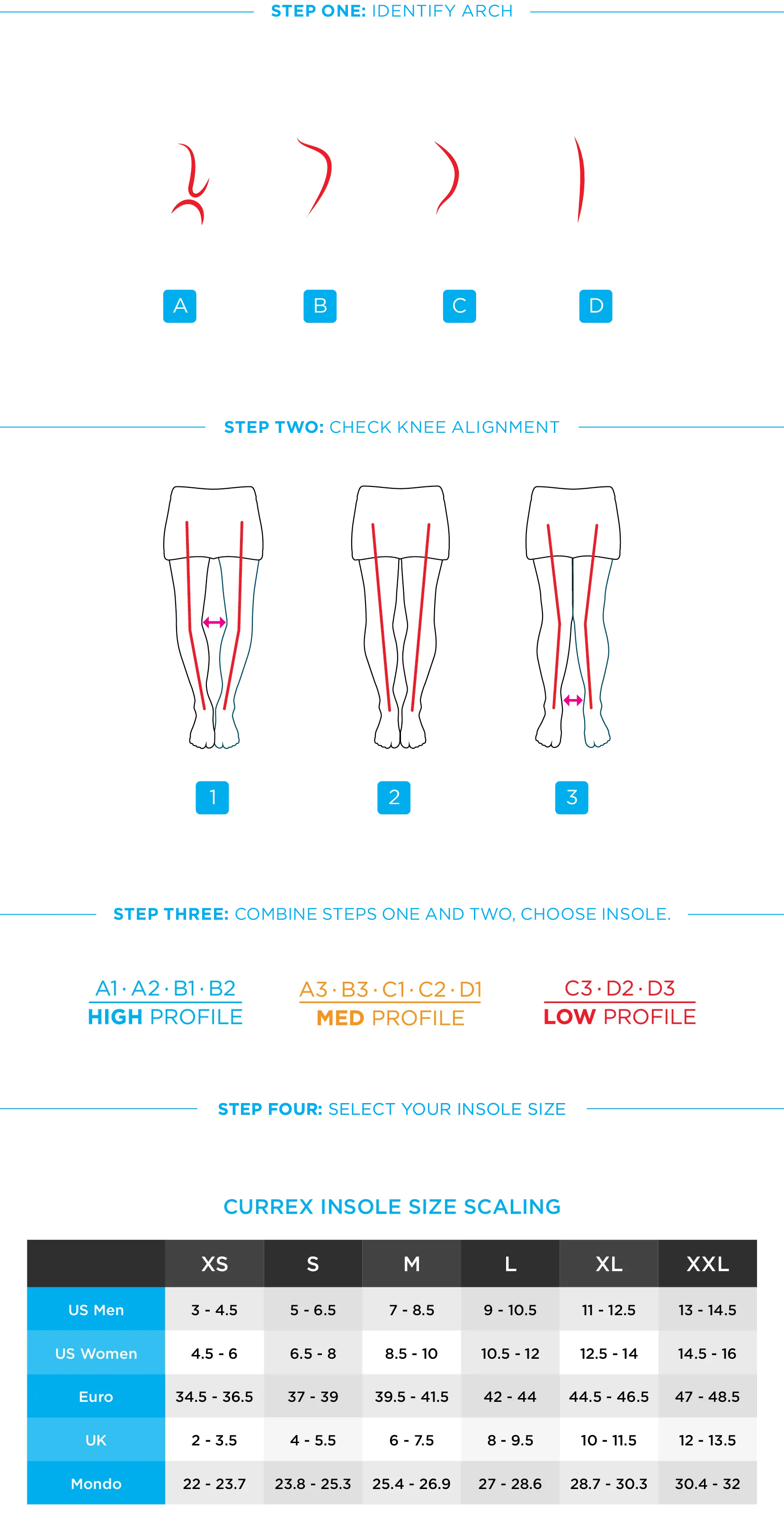 CURREX® RUNPRO™ Insoles | Dynamic Insoles for Running Shoes High Arch